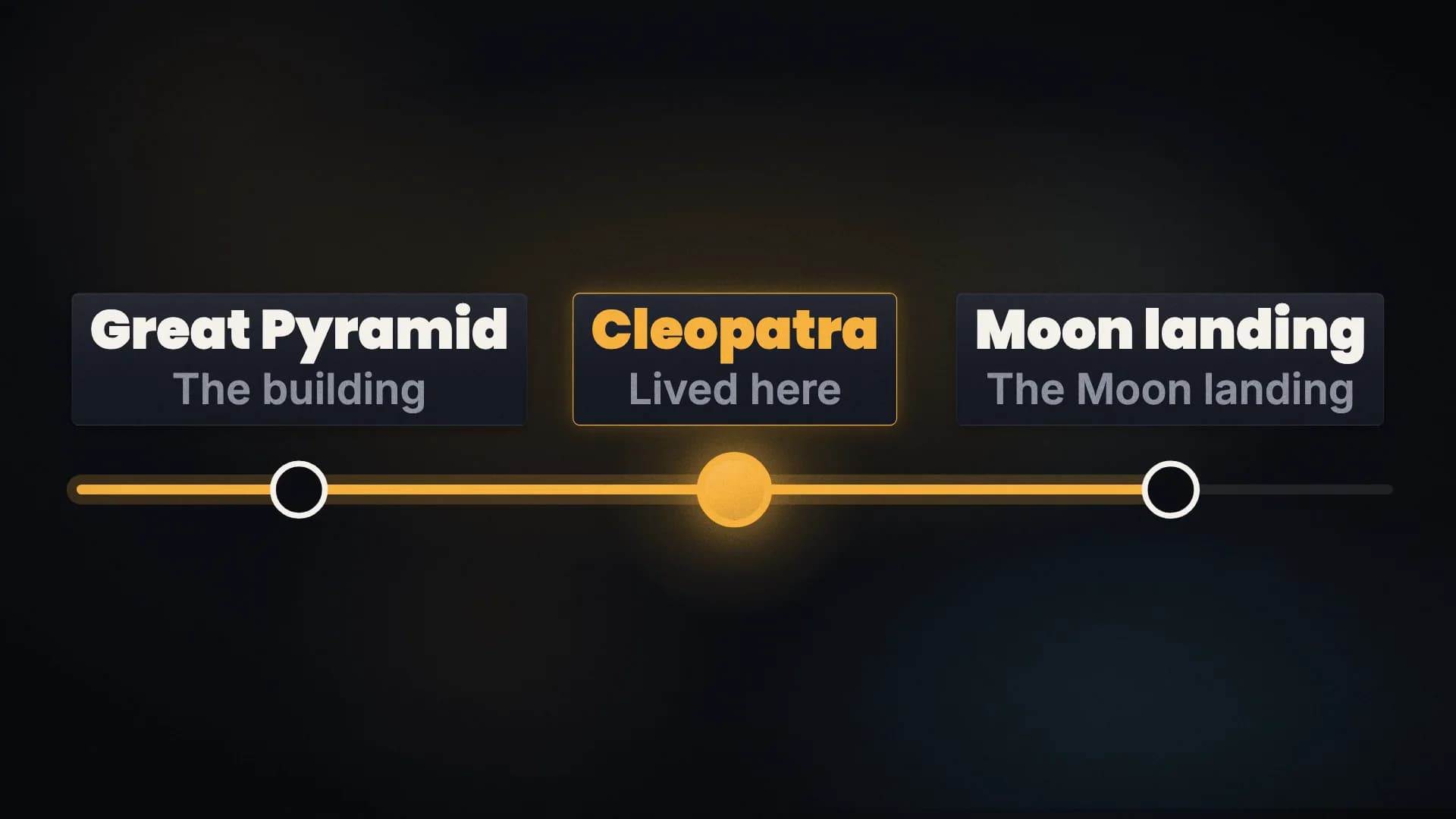An animated graphic drawn as Timeline: Cleopatra lived closer in time to the Moon landing than to the building of the Great Pyramid.