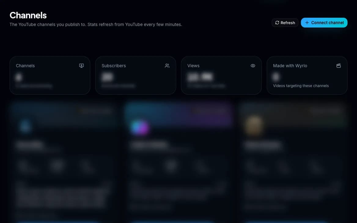 Wyrlo channels page with totals for channels, subscribers, views and videos made, and a card per connected channel
