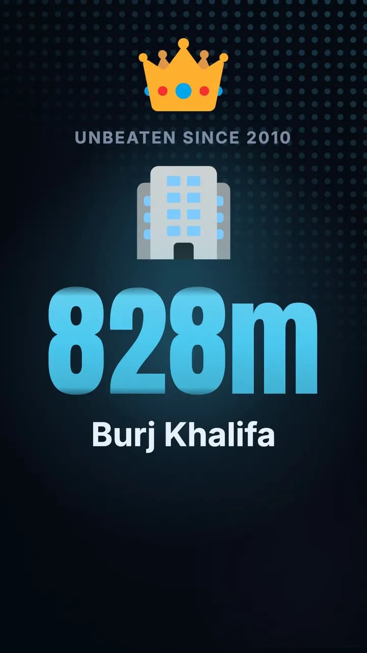 The three tallest buildings on Earth, a ranking Short made in Wyrlo